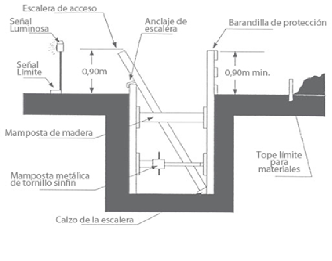 Entibación esquema