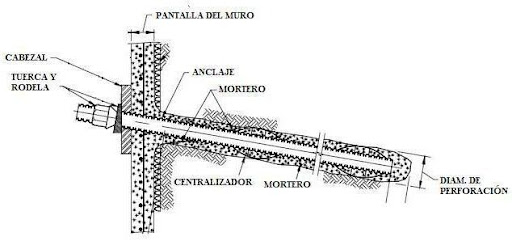 Muros anclados 3