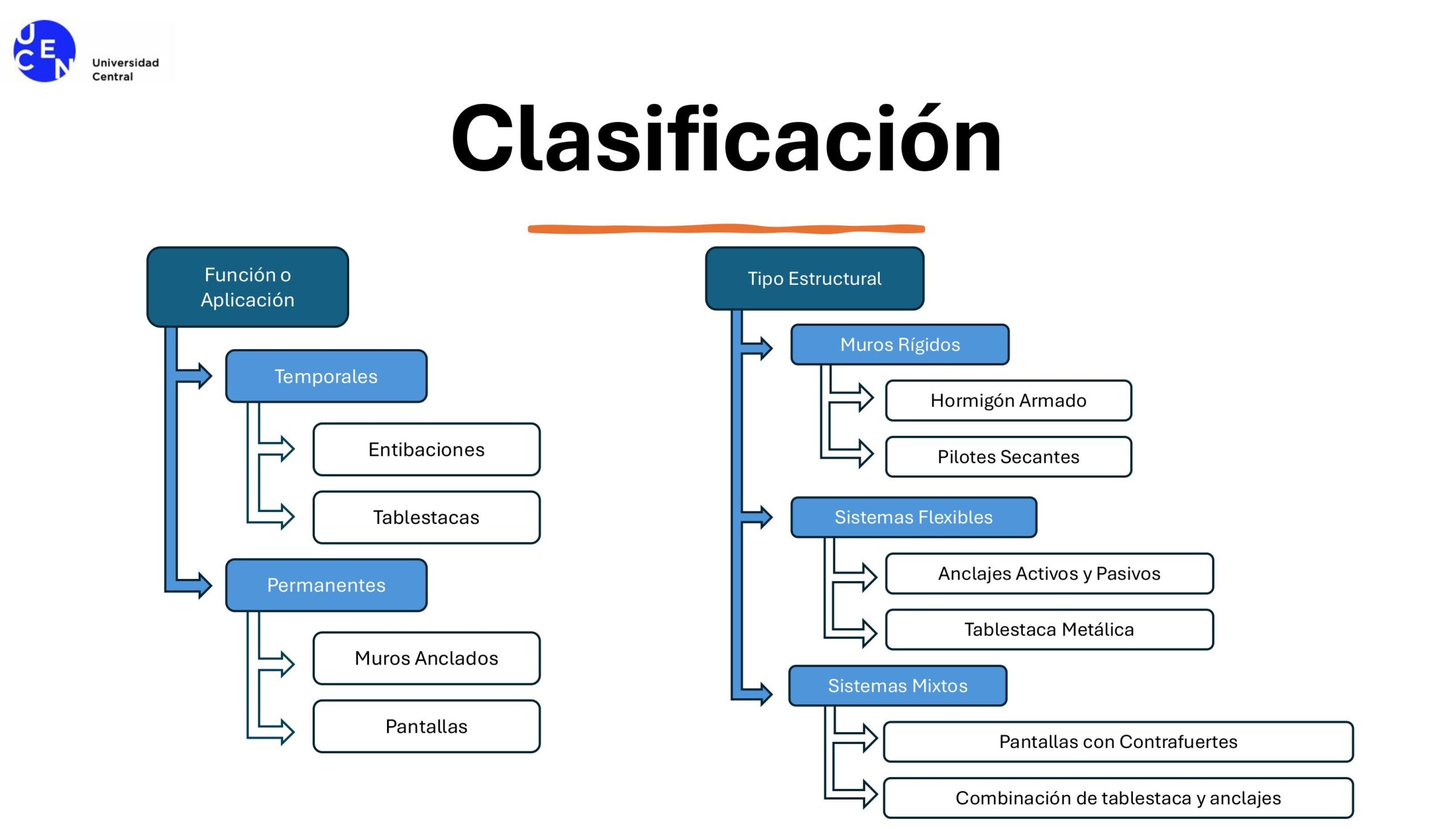Presentaci├│n Sistemas de Contenci├│n-im├ígenes-2