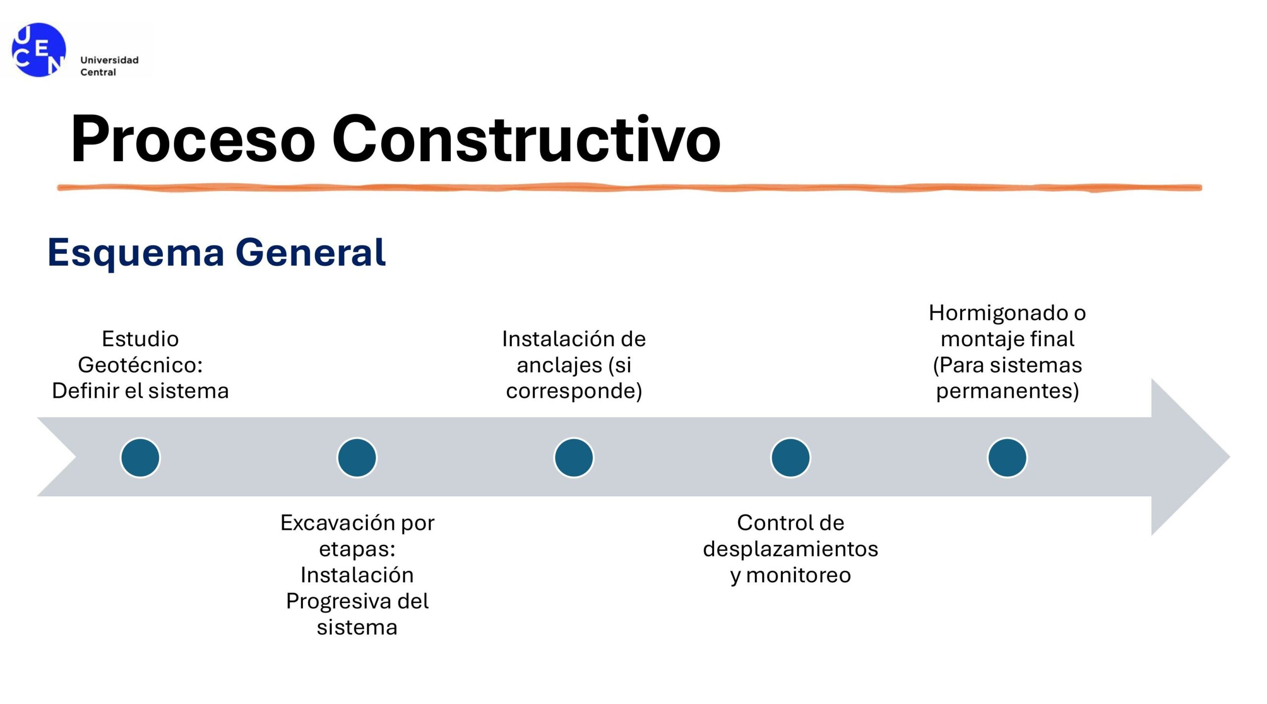 Presentaci├│n Sistemas de Contenci├│n-im├ígenes-4